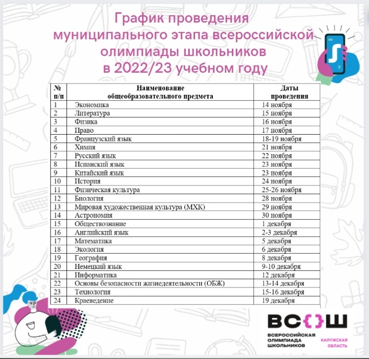 Результаты олимпиад школьников 2022 2023